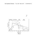 SHORT-WAVE INFRARED SUPER-CONTINUUM LAERS FOR NATURAL GAS LEAK DETECTION,     EXPLORATION, AND OTHER ACTIVE REMOTE SENSING APPLICATIONS diagram and image