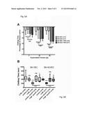 METHOD FOR MEASURING COAGULATION OF BLOOD SAMPLES USING VISCOELASTIC TESTS     (VET) diagram and image