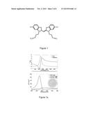 ENCAPSULATED DYE COATED NOBLE METAL NANOPARTICLES WITH INCREASED SURFACE     ENHANCED RAMAN SCATTERING PROPERTIES AS CONTRAST AGENTS diagram and image