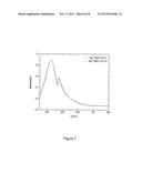 ENCAPSULATED DYE COATED NOBLE METAL NANOPARTICLES WITH INCREASED SURFACE     ENHANCED RAMAN SCATTERING PROPERTIES AS CONTRAST AGENTS diagram and image