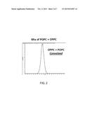 METHODS FOR ANALYSIS OF ISOMERIC LIPIDS diagram and image