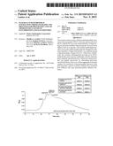 MATERIALS FOR HYDROPHILIC INTERACTION CHROMATOGRAPHY AND PROCESSES FOR     PREPARATION AND USE THEREOF FOR ANALYSIS OF GLYCOPROTEINS AND     GLYCOPEPTIDES diagram and image