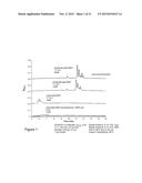 MATERIALS FOR HYDROPHILIC INTERACTION CHROMATOGRAPHY AND PROCESSES FOR     PREPARATION AND USE THEREOF FOR ANALYSIS OF GLYCOPROTEINS AND     GLYCOPEPTIDES diagram and image