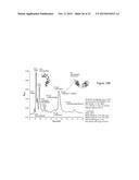 MATERIALS FOR HYDROPHILIC INTERACTION CHROMATOGRAPHY AND PROCESSES FOR     PREPARATION AND USE THEREOF FOR ANALYSIS OF GLYCOPROTEINS AND     GLYCOPEPTIDES diagram and image