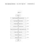 Automated Analyzer and Automated Analysis Method diagram and image