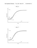 Automated Analyzer and Automated Analysis Method diagram and image