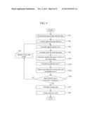 Automated Analyzer and Automated Analysis Method diagram and image