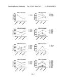 SSEA4 AND ST3GAL2 AS CHEMOTHERAPEUTIC DRUG RESPONSE BIOMARKERS diagram and image