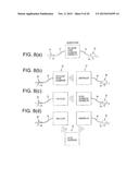 GLUCOSE SENSOR SIGNAL STABILITY ANALYSIS diagram and image