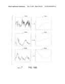 GLUCOSE SENSOR SIGNAL STABILITY ANALYSIS diagram and image