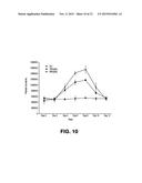 METHODS AND COMPOSITIONS RELATED TO MODULATORS OF EUKARYOTIC CELLS diagram and image