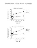 HDL THERAPY MARKERS diagram and image