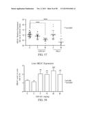 HDL THERAPY MARKERS diagram and image