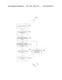 METHOD AND SYSTEM FOR ESTIMATING THE SPECIFIC ABSORPTION RATE OF A TISSUE     REGION PRIOR TO A MAGNETIC RESONANCE IMAGING SCAN diagram and image