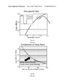 OPTICAL FIBER WITH DISTRIBUTED BEND COMPENSATED FILTERING diagram and image