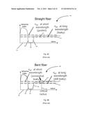 OPTICAL FIBER WITH DISTRIBUTED BEND COMPENSATED FILTERING diagram and image