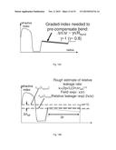 OPTICAL FIBER WITH DISTRIBUTED BEND COMPENSATED FILTERING diagram and image