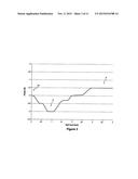 OPHTHALMIC OPTICAL LENS FOR VISION CORRECTION HAVING ONE OR MORE AREAS OF     MORE POSITIVE POWER diagram and image