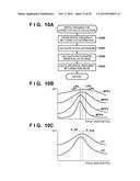 FOCUS ADJUSTMENT DEVICE, METHOD FOR CONTROLLING THE SAME, AND IMAGE     CAPTURE APPARATUS diagram and image