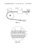 METHOD OF MAKING TRANSPARENT CONDUCTORS ON A SUBSTRATE diagram and image