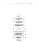 ELECTRONIC DEVICE AND METHOD FOR COMMUNICATION WITH A CONTACT THEREOF diagram and image