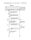 SYSTEM AND METHOD OF CONTEXT SWITCHING diagram and image