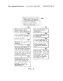 METHOD FOR SWITCHING OPERATING SYSTEM AND ELECTRONIC DEVICE USING THE     METHOD diagram and image