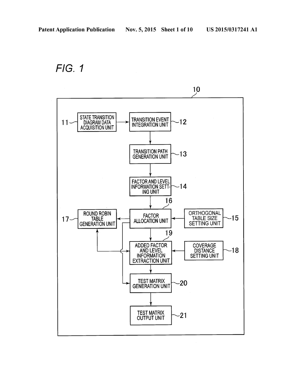 TEST DESIGN ASSISTANCE DEVICE, TEST DESIGN ASSISTANCE METHOD, AND     COMPUTER-READABLE MEDIUM - diagram, schematic, and image 02