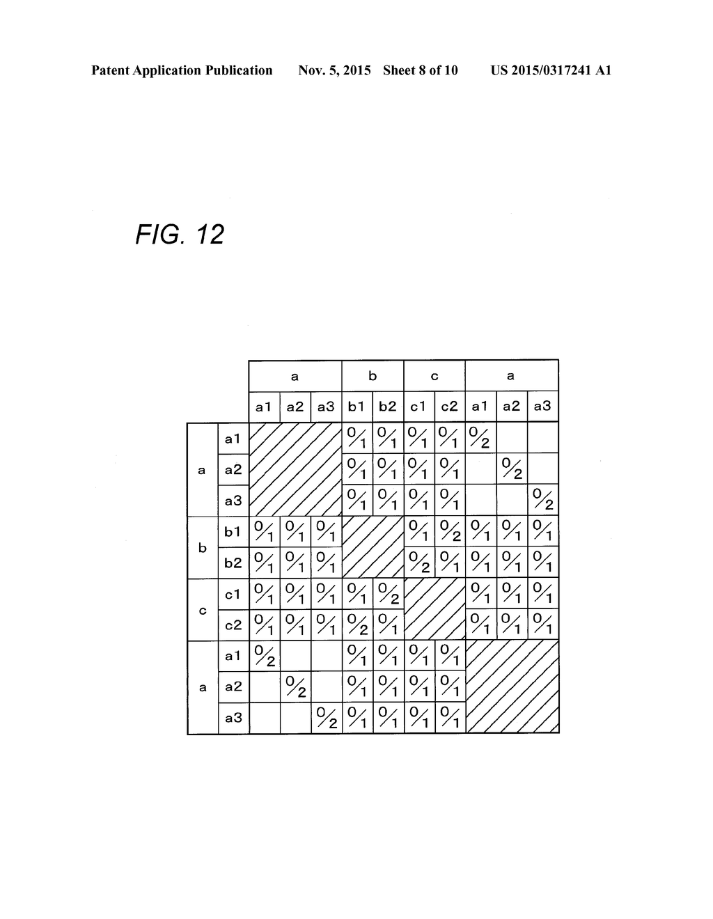 TEST DESIGN ASSISTANCE DEVICE, TEST DESIGN ASSISTANCE METHOD, AND     COMPUTER-READABLE MEDIUM - diagram, schematic, and image 09