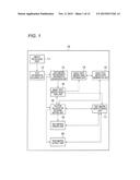 TEST DESIGN ASSISTANCE DEVICE, TEST DESIGN ASSISTANCE METHOD, PROGRAM AND     COMPUTER-READABLE MEDIUM diagram and image