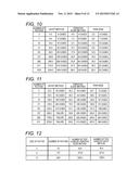 TEST DESIGN ASSISTANCE DEVICE, TEST DESIGN ASSISTANCE METHOD, PROGRAM AND     COMPUTER-READABLE MEDIUM diagram and image