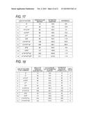 TEST DESIGN ASSISTANCE DEVICE, TEST DESIGN ASSISTANCE METHOD, PROGRAM AND     COMPUTER-READABLE MEDIUM diagram and image