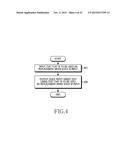 METHOD OF CONTROLLING A TEXT INPUT AND ELECTRONIC DEVICE THEREOF diagram and image