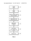 CORROBORATING FACTS IN ELECTRONIC DOCUMENTS diagram and image