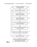 3D TCAD SIMULATION diagram and image