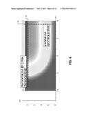 3D TCAD SIMULATION diagram and image