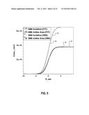 3D TCAD SIMULATION diagram and image