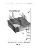 3D TCAD SIMULATION diagram and image