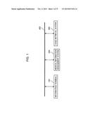 CONTROL METHOD OF INFORMATION TERMINAL AND COMPUTER-READABLE RECORDING     MEDIUM diagram and image