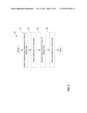 SCORING MODEL METHODS AND APPARATUS diagram and image