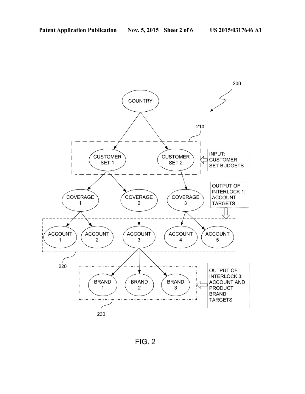 TRANSFORMATION OF FINANCIAL TARGET AND QUOTA DEPLOYMENT - diagram, schematic, and image 03