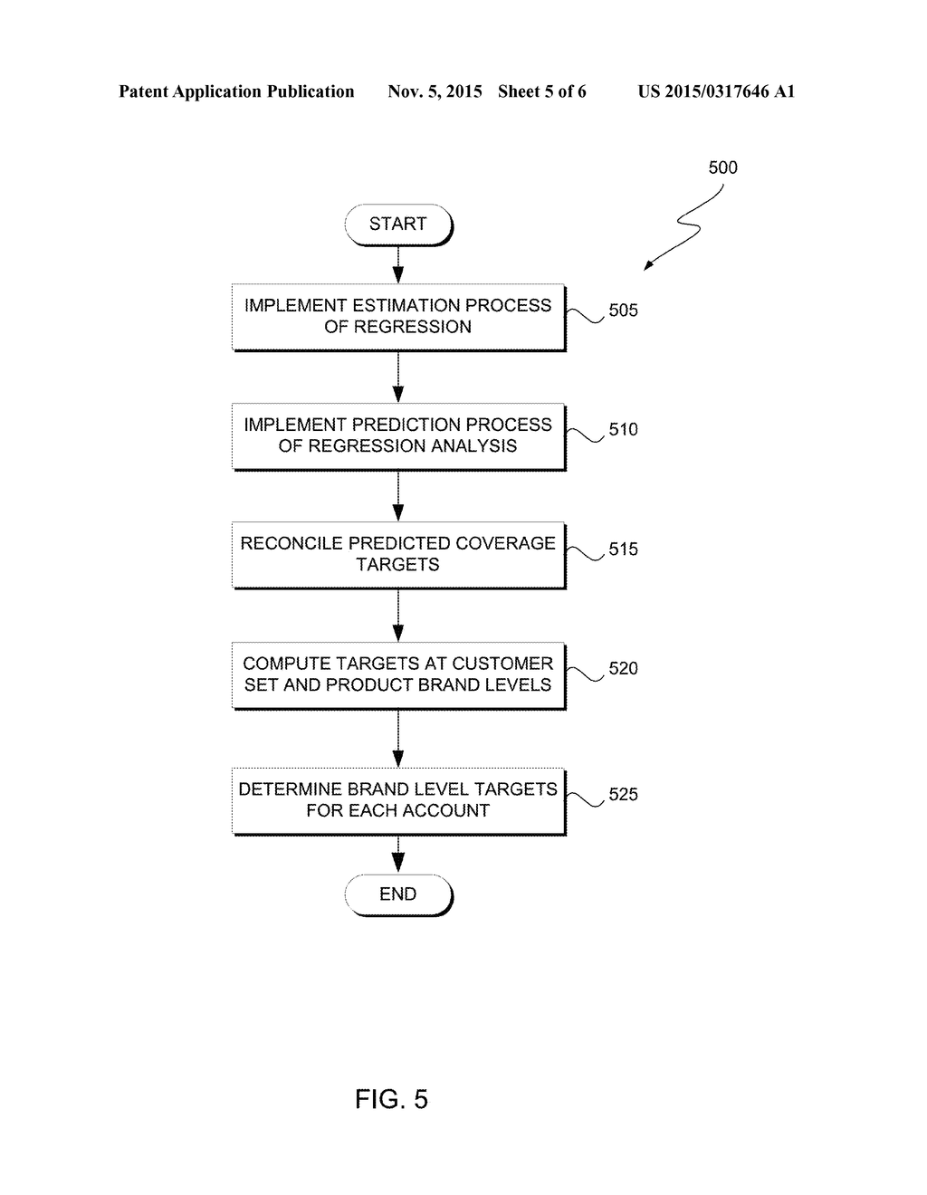 TRANSFORMATION OF FINANCIAL TARGET AND QUOTA DEPLOYMENT - diagram, schematic, and image 06