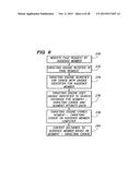 AUDIENCE TARGETING WITH UNIVERSAL PROFILE SYNCHRONIZATION diagram and image