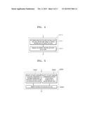 METHOD OF PROCESSING AND ANALYSING VEHICLE DRIVING BIG DATA AND SYSTEM     THEREOF diagram and image