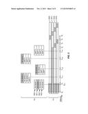 PRIORITY ADJUSTMENT OF DYNAMIC RANDOM ACCESS MEMORY (DRAM) TRANSACTIONS     PRIOR TO ISSUING A PER-BANK REFRESH FOR REDUCING DRAM UNAVAILABILITY diagram and image