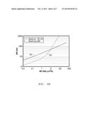 Multi-Source Plasma Focused Ion Beam System diagram and image