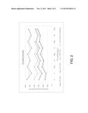 CORRELATION BETWEEN CONDUCTIVITY AND PH MEASUREMENTS FOR KOH TEXTURING     SOLUTIONS AND ADDITIVES diagram and image