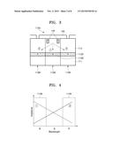 IMAGE SENSOR HAVING IMPROVED LIGHT UTILIZATION EFFICIENCY diagram and image