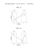 IMAGE SENSOR HAVING IMPROVED LIGHT UTILIZATION EFFICIENCY diagram and image