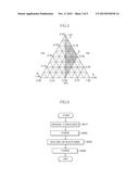 SEMICONDUCTOR DEVICE AND METHOD OF FABRICATING THE SAME diagram and image